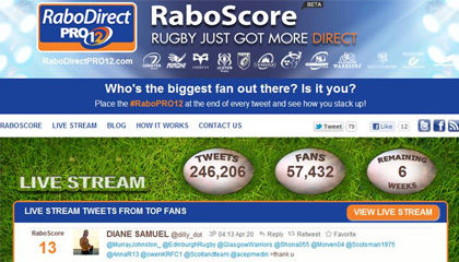 What's your RaboScore?